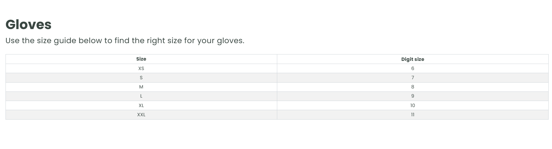 Jethwear Insulated Empire V2 Gloves