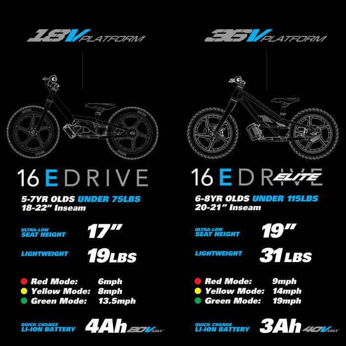 Stacyc 16eDrive Elite 36V Brushless Motor E-Bike for Ages 6-8