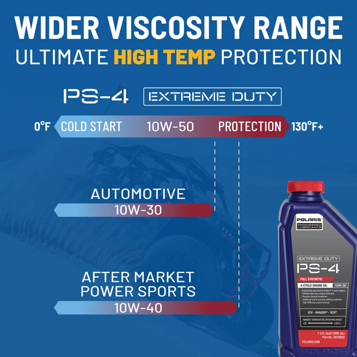 Polaris ATV / UTV 0W-50 4-Cycle Full Synthetic PS-4 Extreme Oil Change Kit (2.5 quarts)